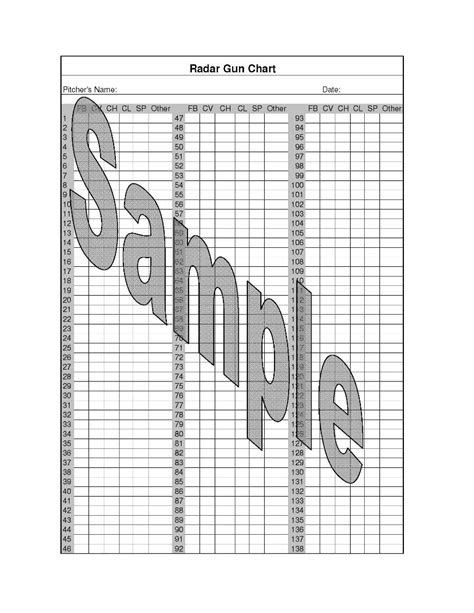 radar gun pitching chart